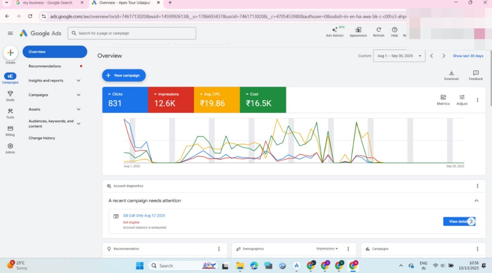 Google Ads - Dy Digital Solution